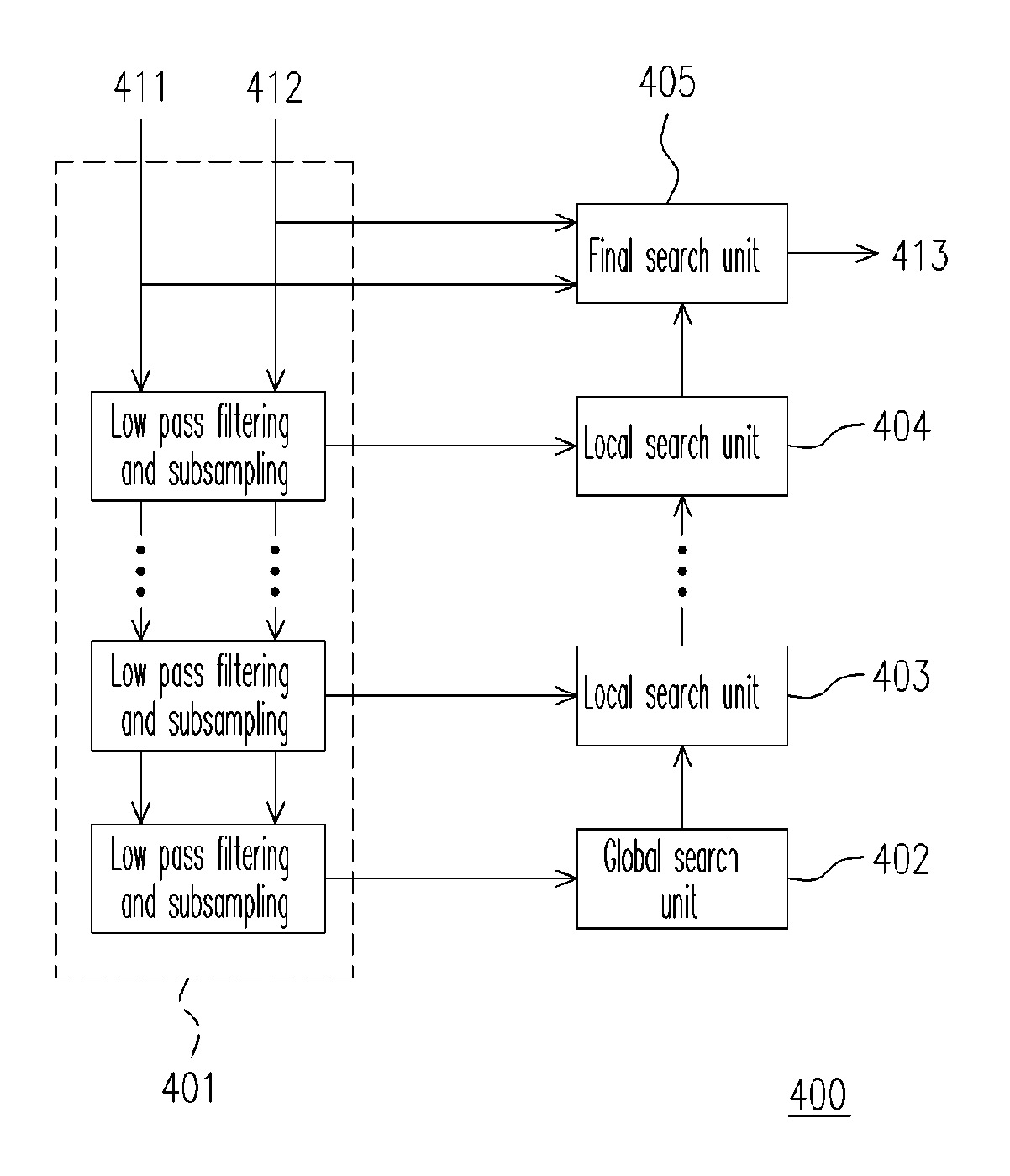 Method and apparatus for motion estimation