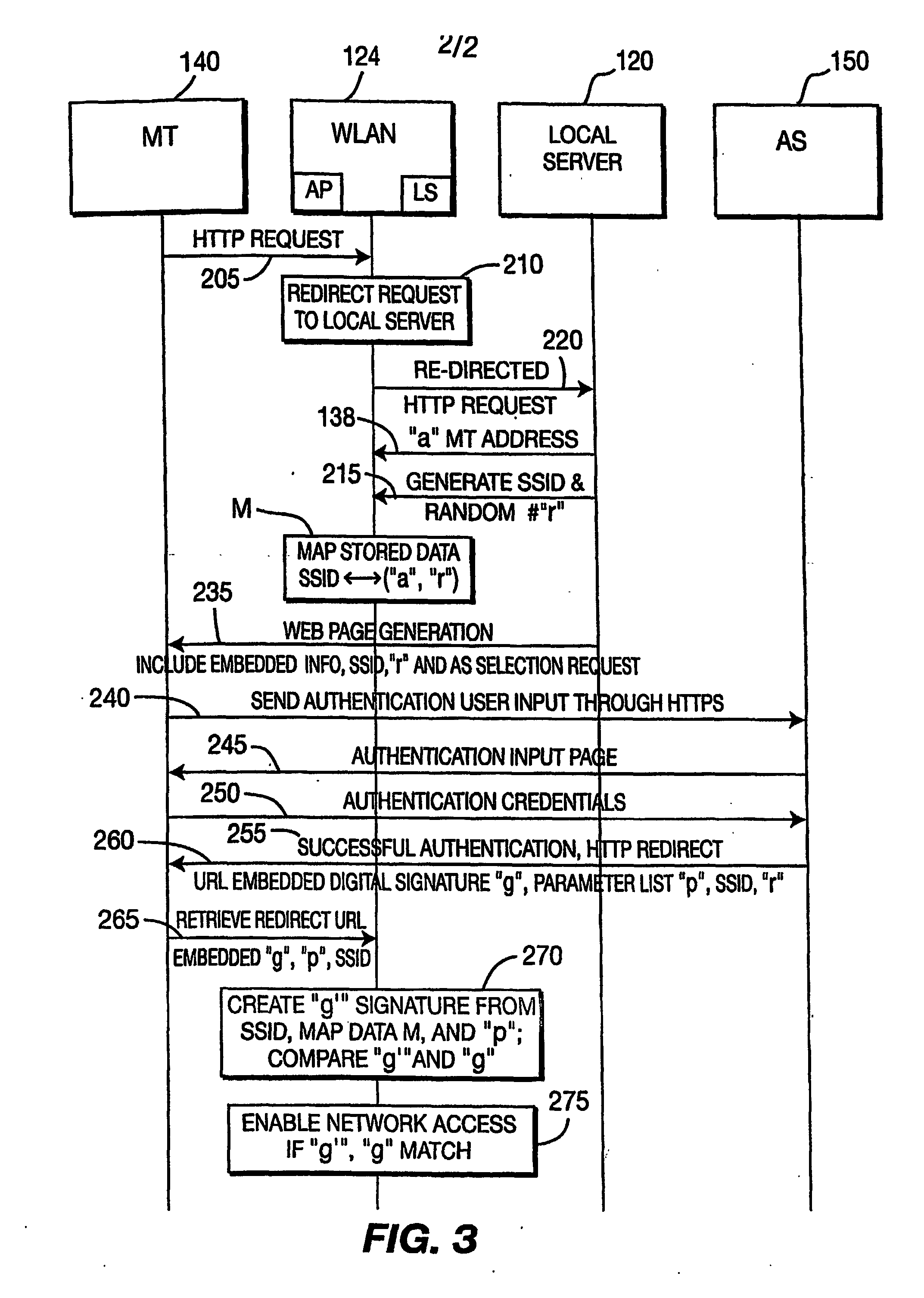 Controlling access to a network using redirection
