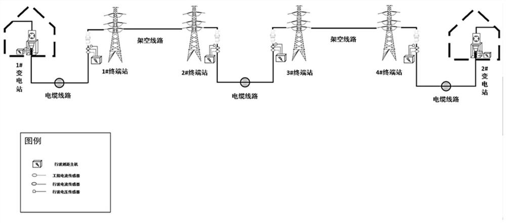 Fault online positioning method and device for cable overhead mixed line
