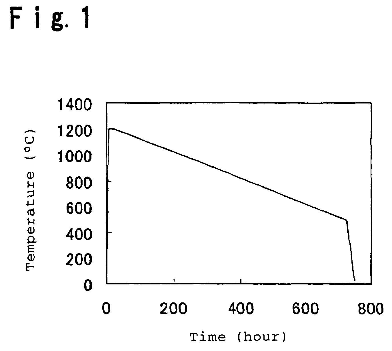 Synthetic quartz glass for optical member and its production method