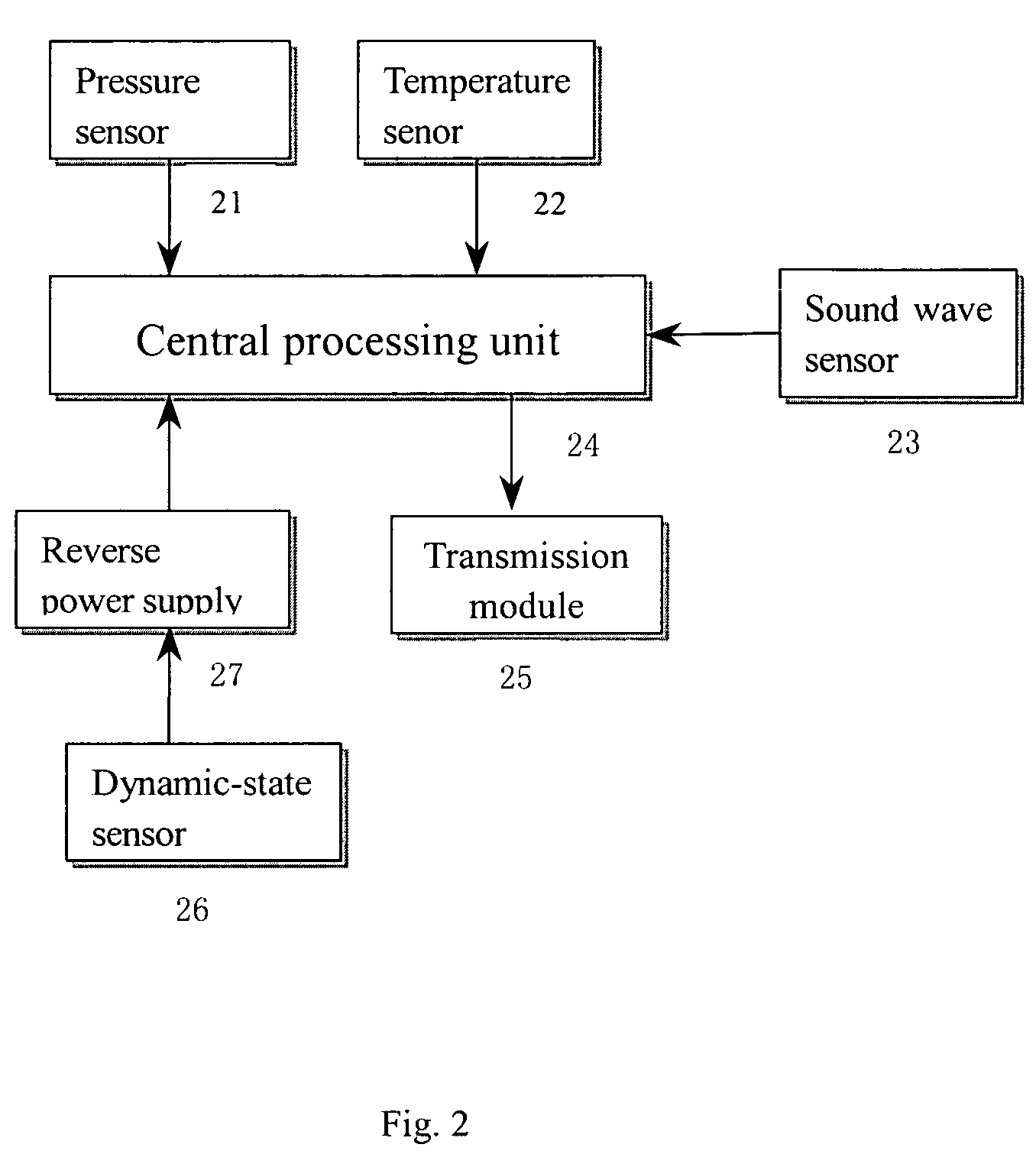 Multi-function warning system for vehicle and related control method