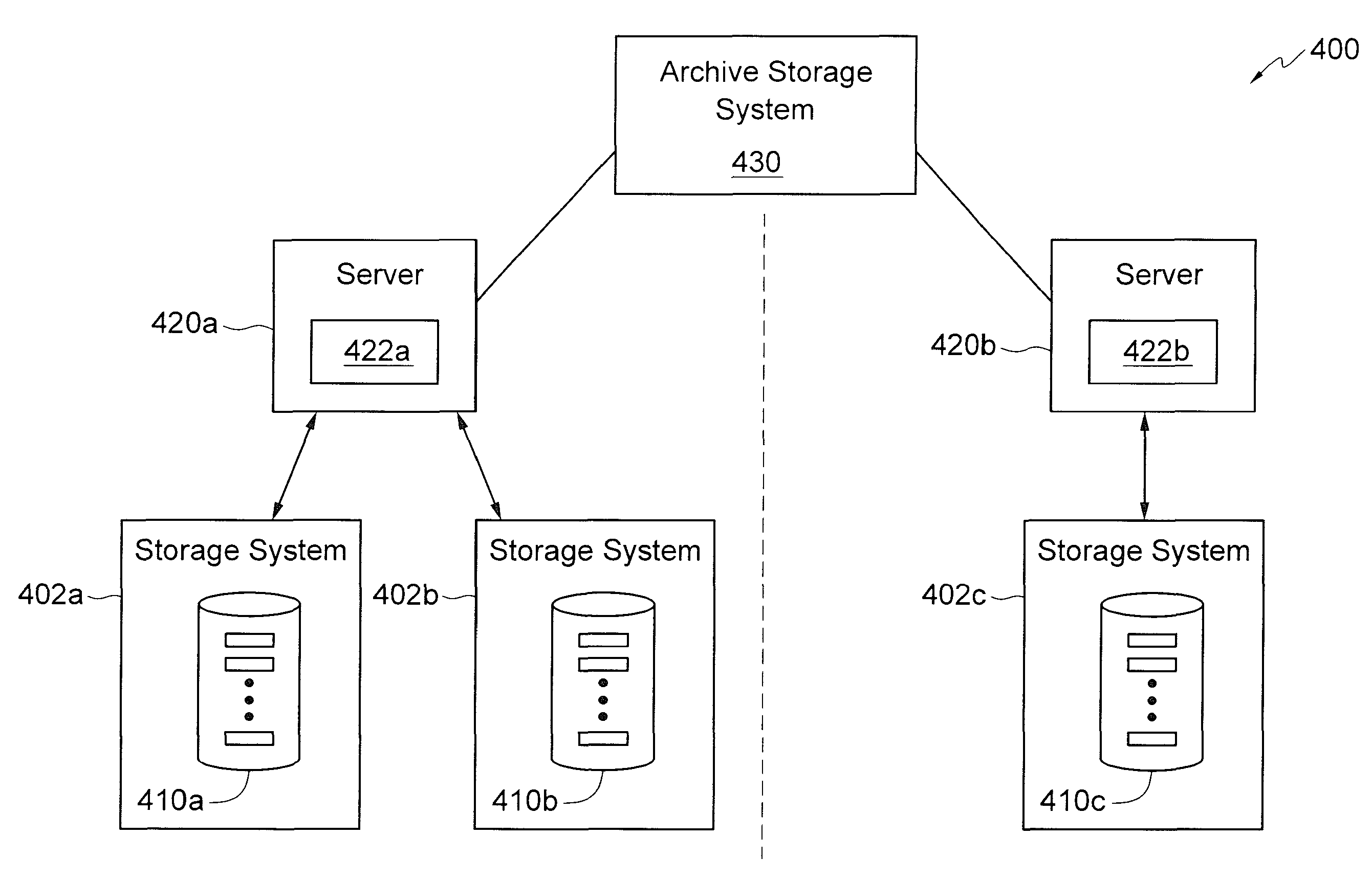 High-availability file archiving