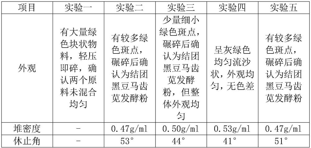 Method for uniformly compounding and mixing superfine powder in direct mixing mode