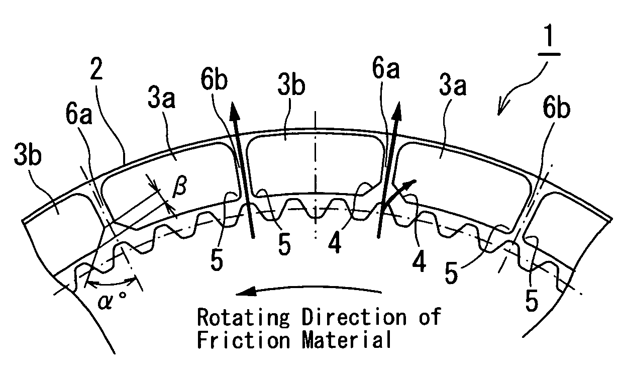 Wet friction material