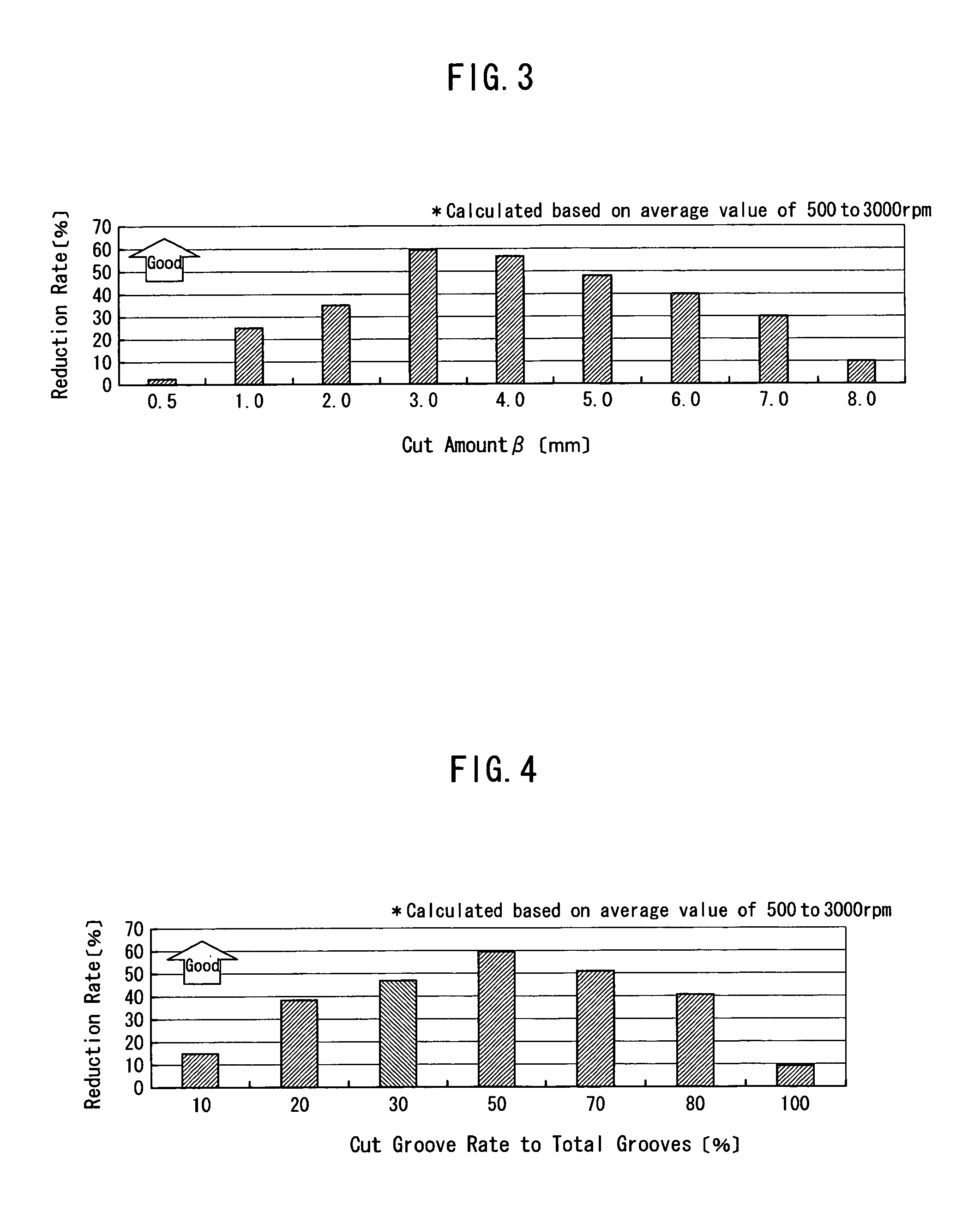 Wet friction material