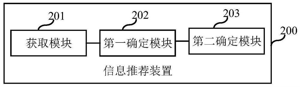 Information recommendation method, device, electronic device, and computer-readable storage medium