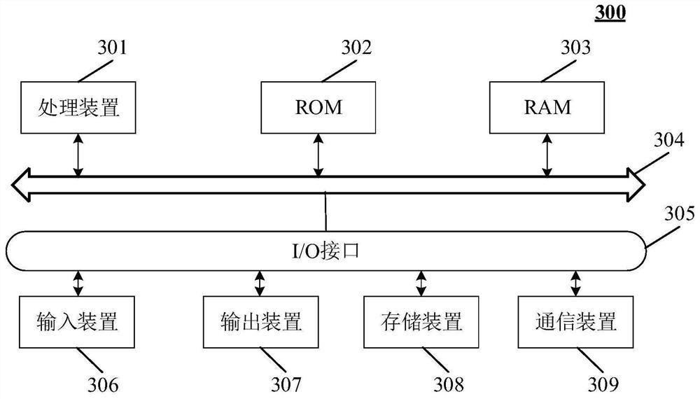 Information recommendation method, device, electronic device, and computer-readable storage medium