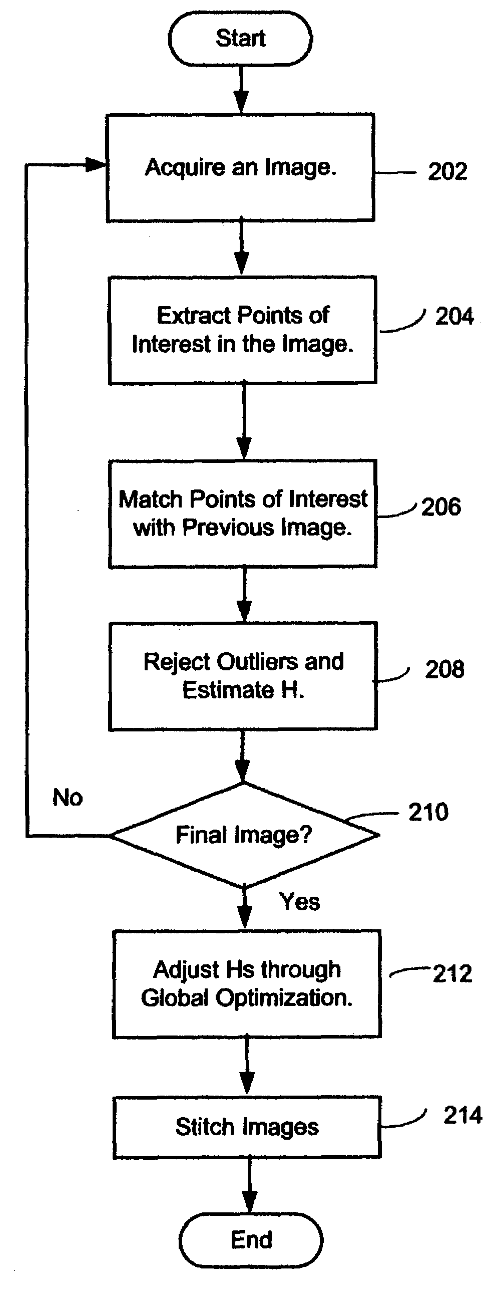 System and method for whiteboard scanning to obtain a high resolution image