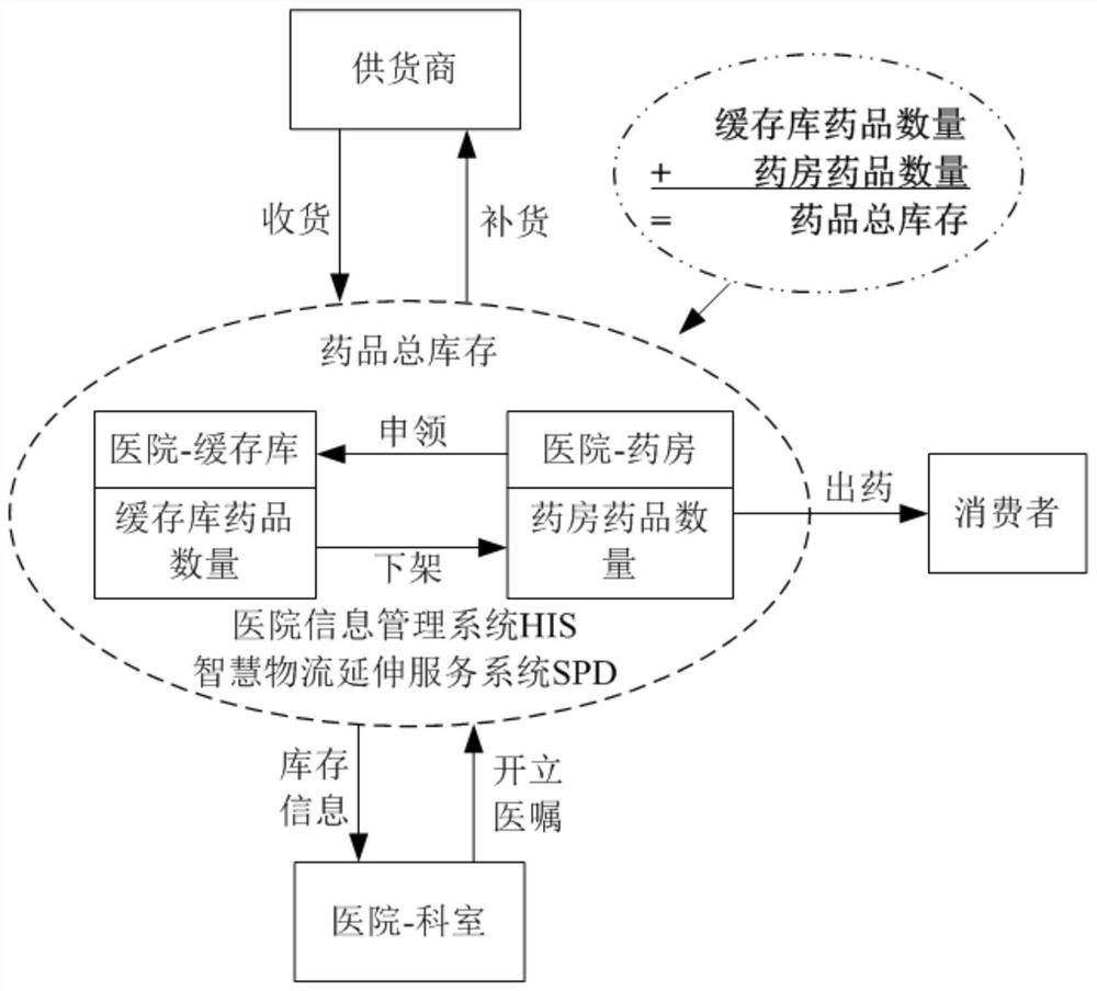 Intelligent medicine cache library system and management method