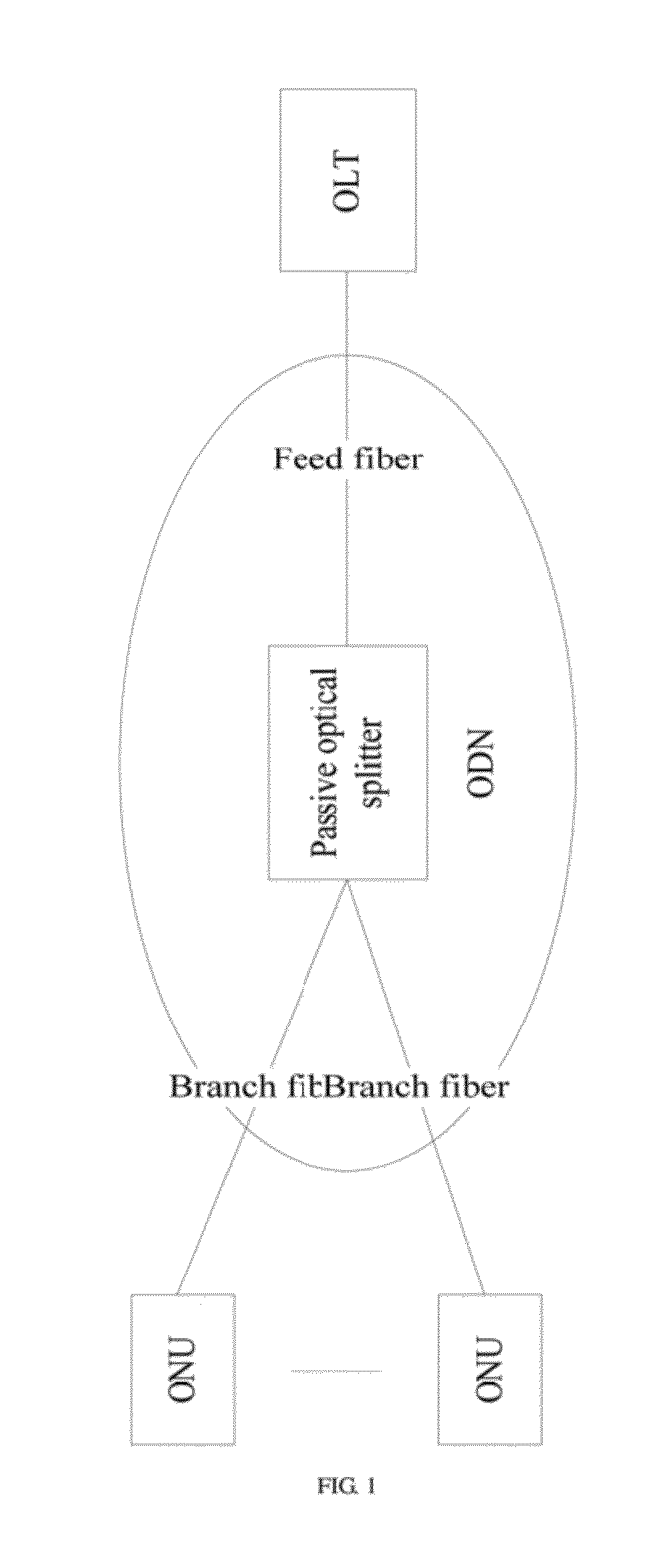 Method, system, and apparatus for managing alarms in long-reach passive optical network system