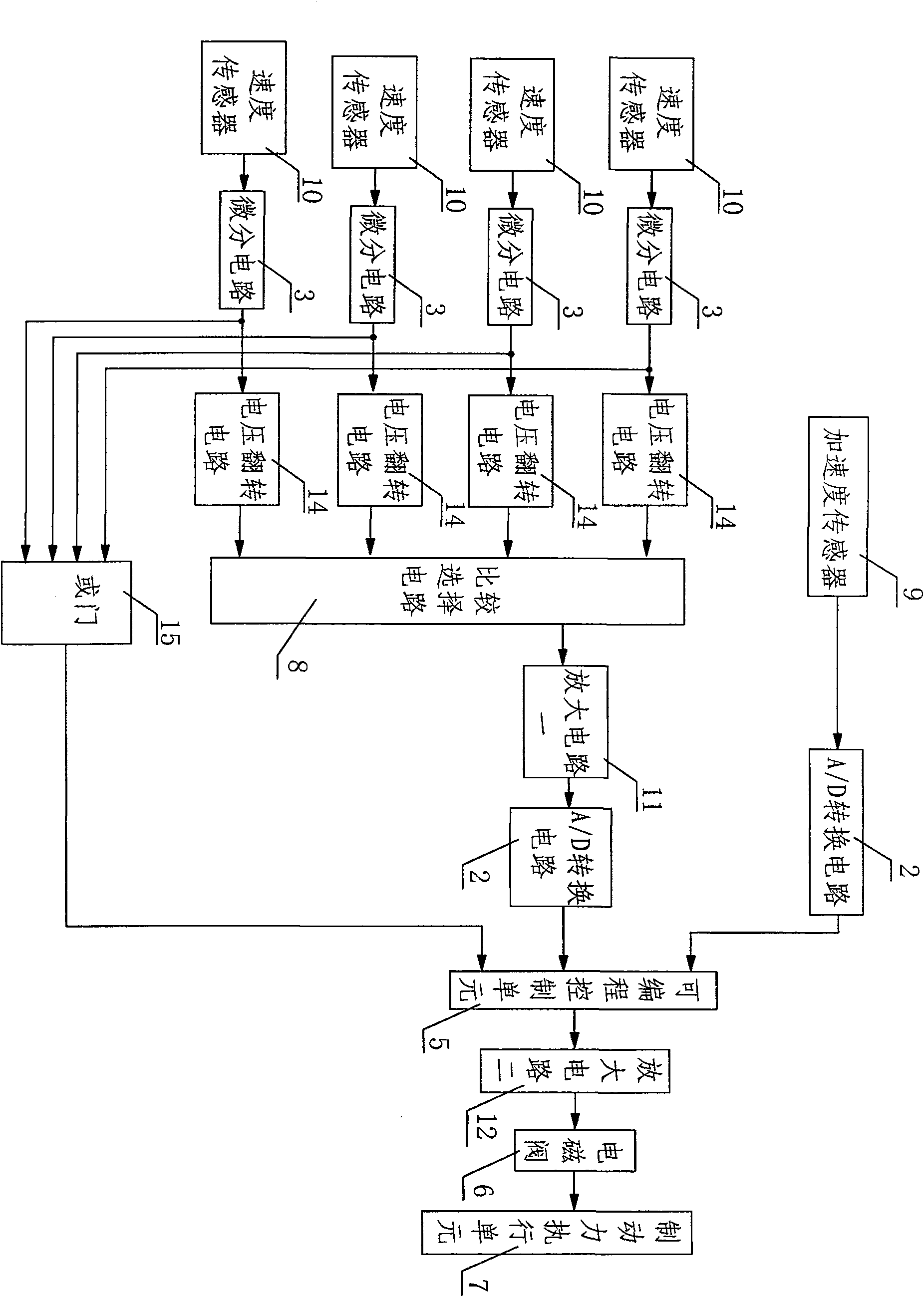 Anti-lock method