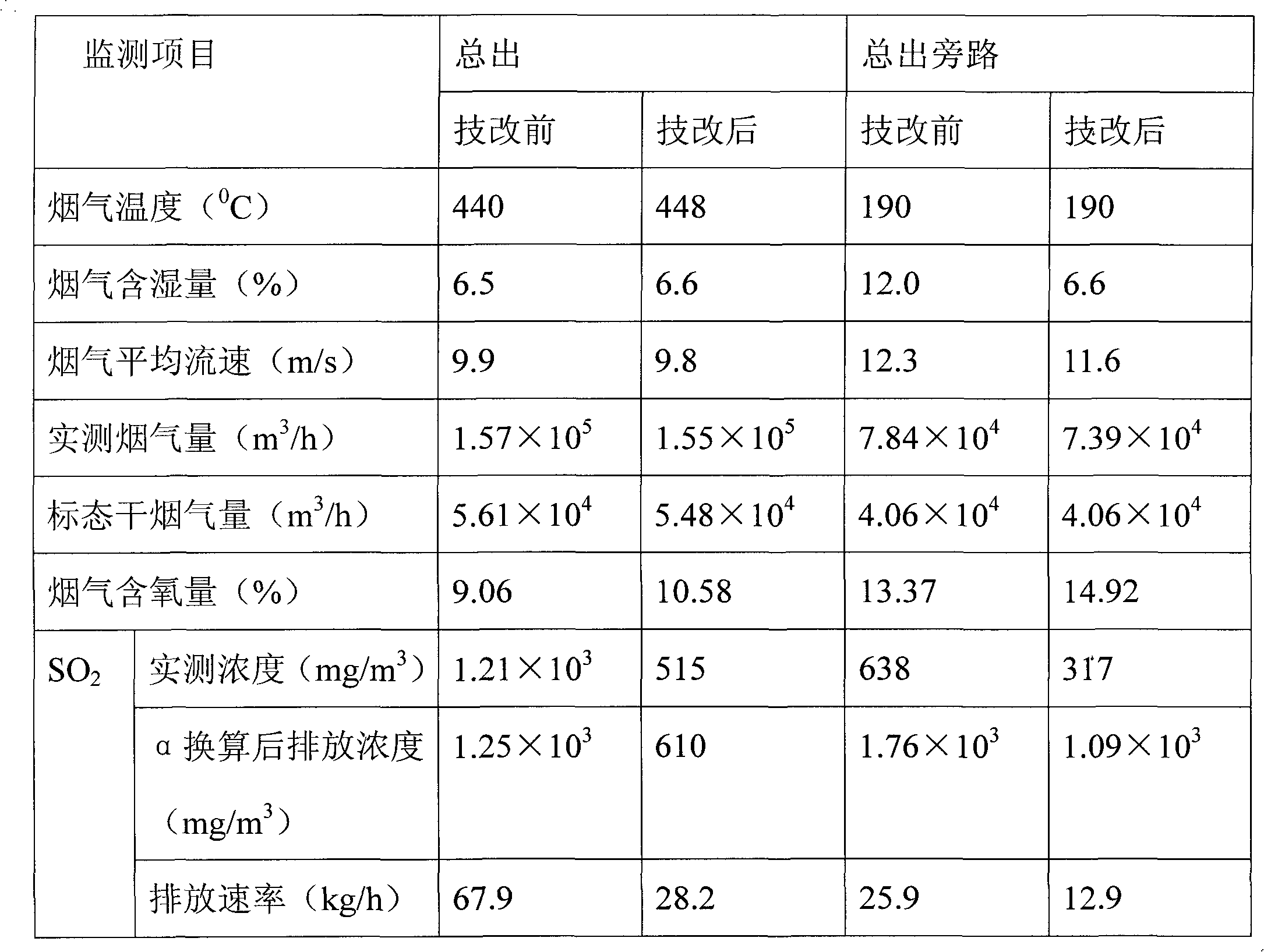 Emulsification, combustion and desulphurization process of industrial heavy fuel