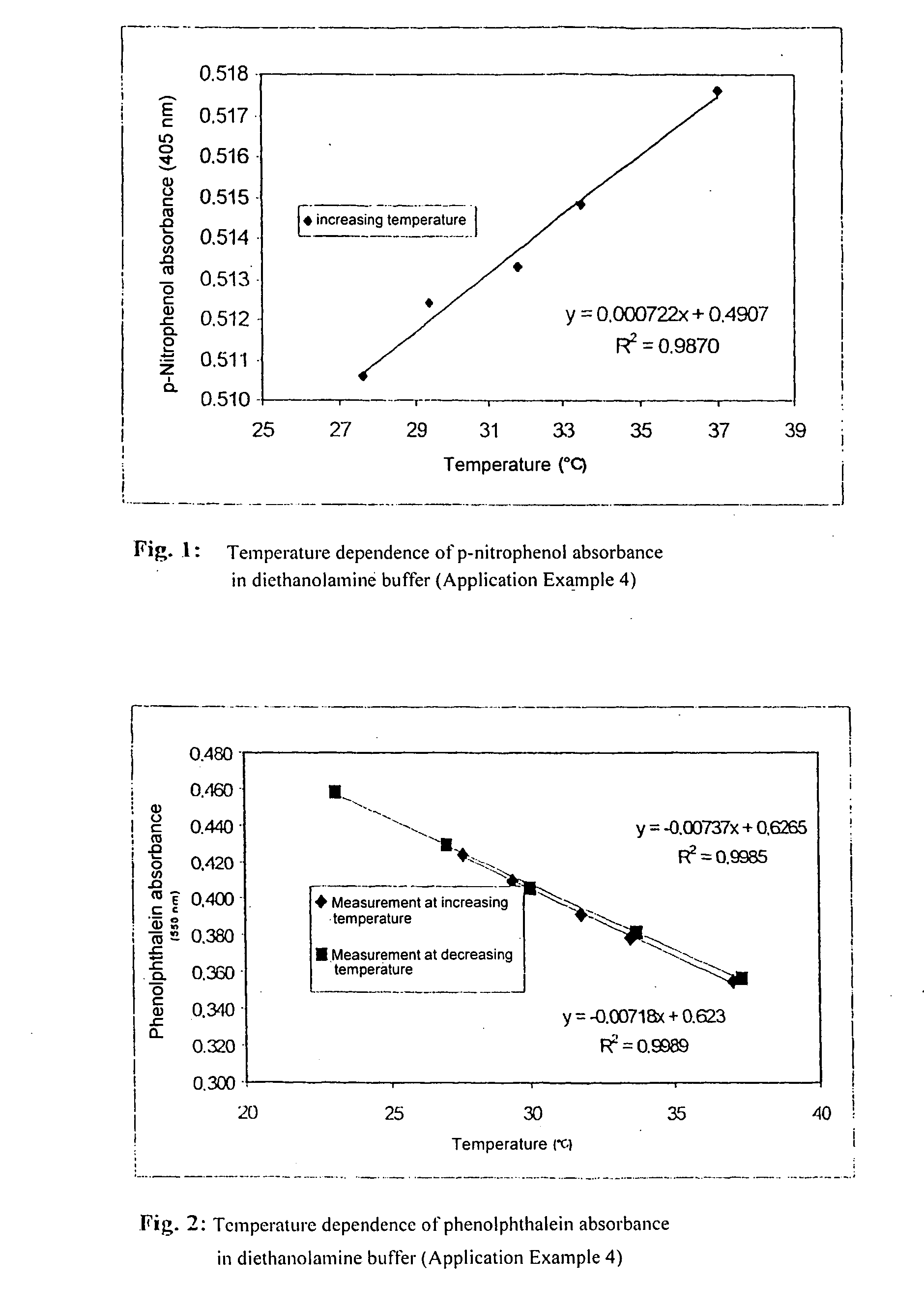 Method for characterizing a highly parallelized liquid handling technique using microplates and test kit for carrying out the method