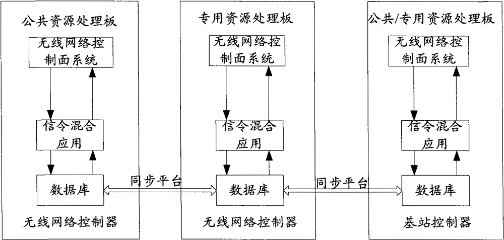 Method and apparatus for managing services in a multi-mode controller mode