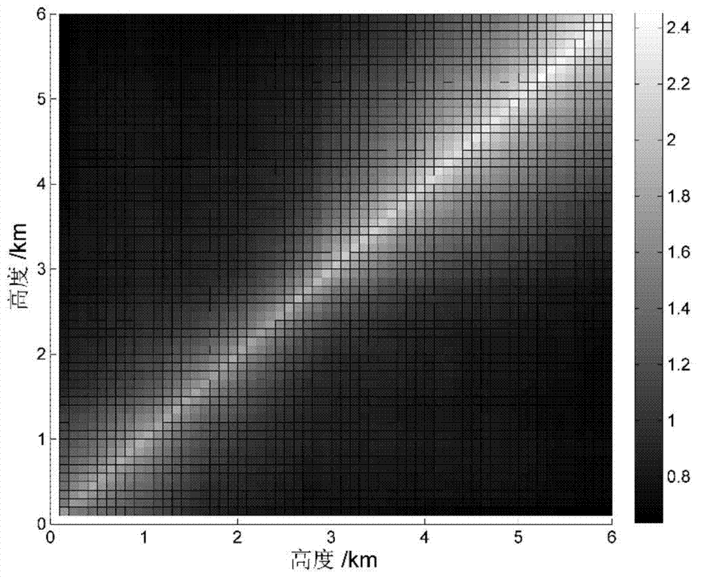 Atmosphere profile inversion method based on foundation hyperspectral microwave radiometer