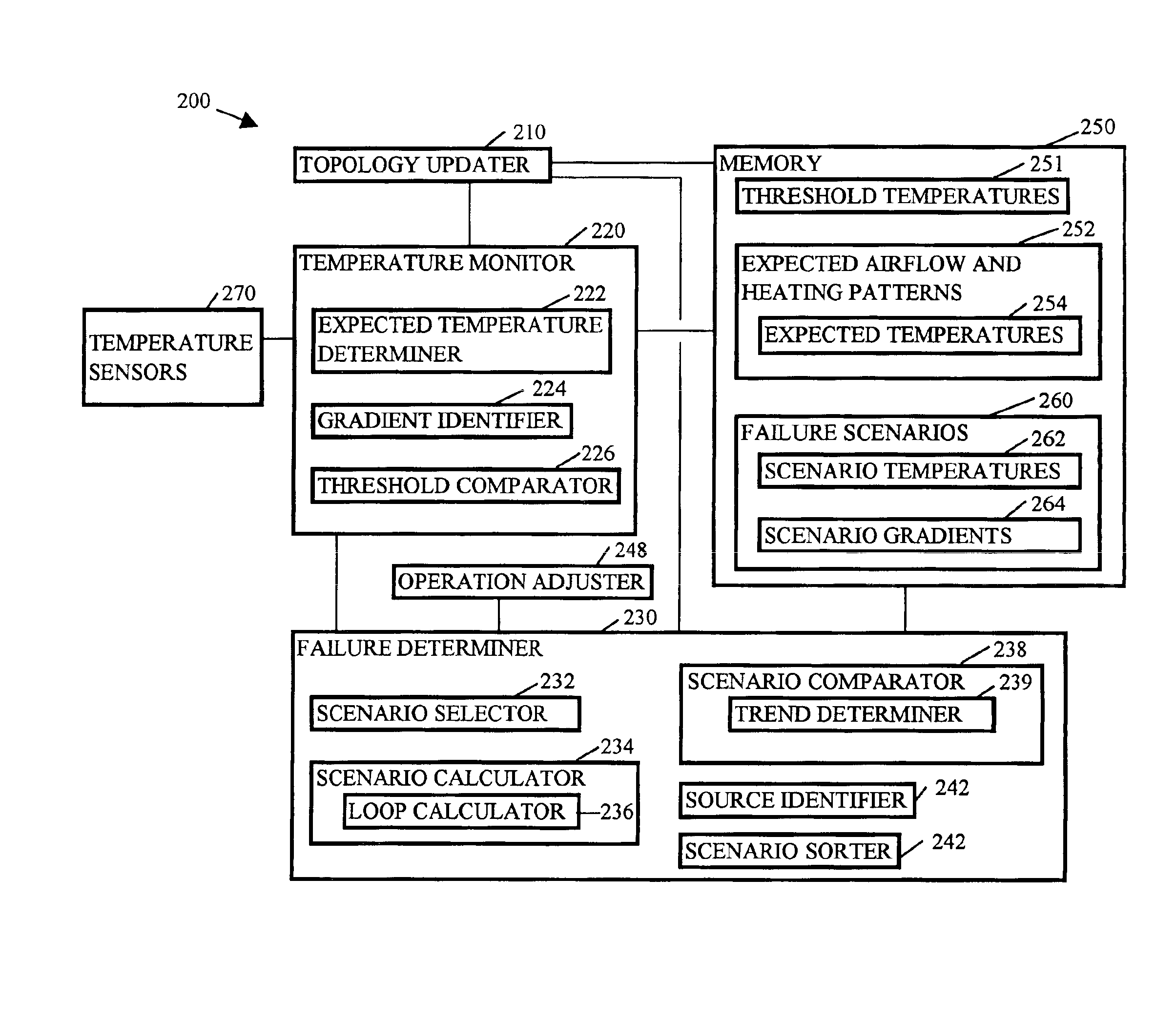 Thermal analysis in a data processing system