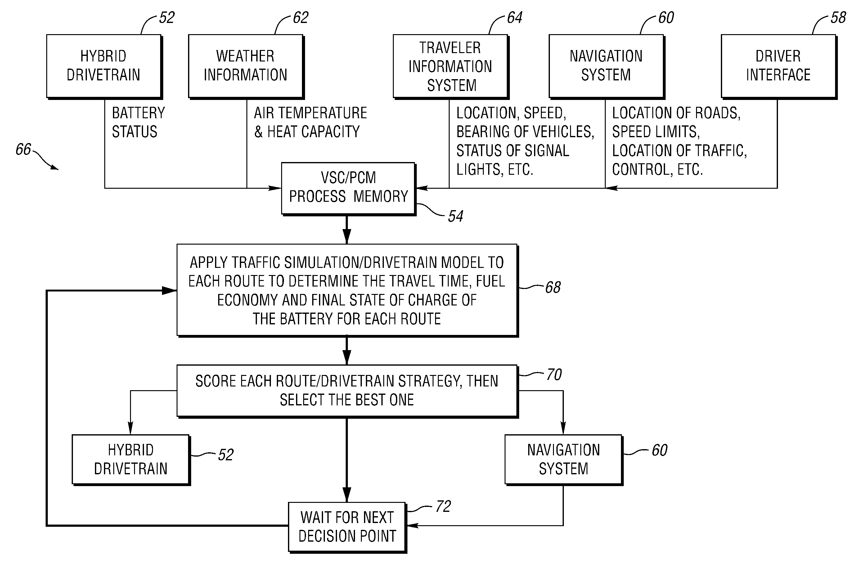 System and method for providing route information to a driver of a vehicle