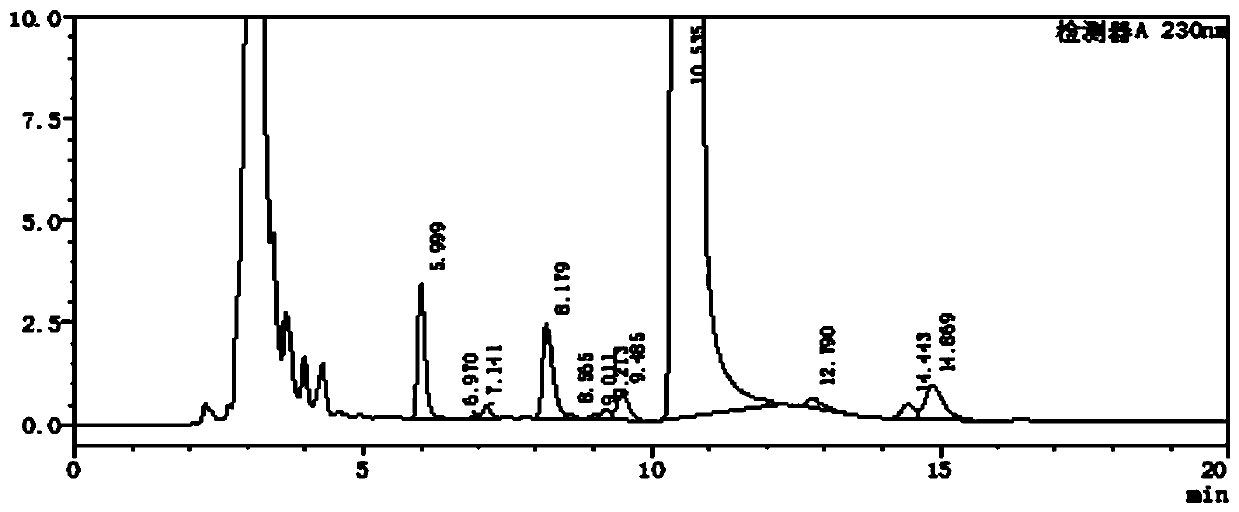 Method for separating and measuring levocetirizine dihydrochloride and related substances by using high performance liquid chromatography
