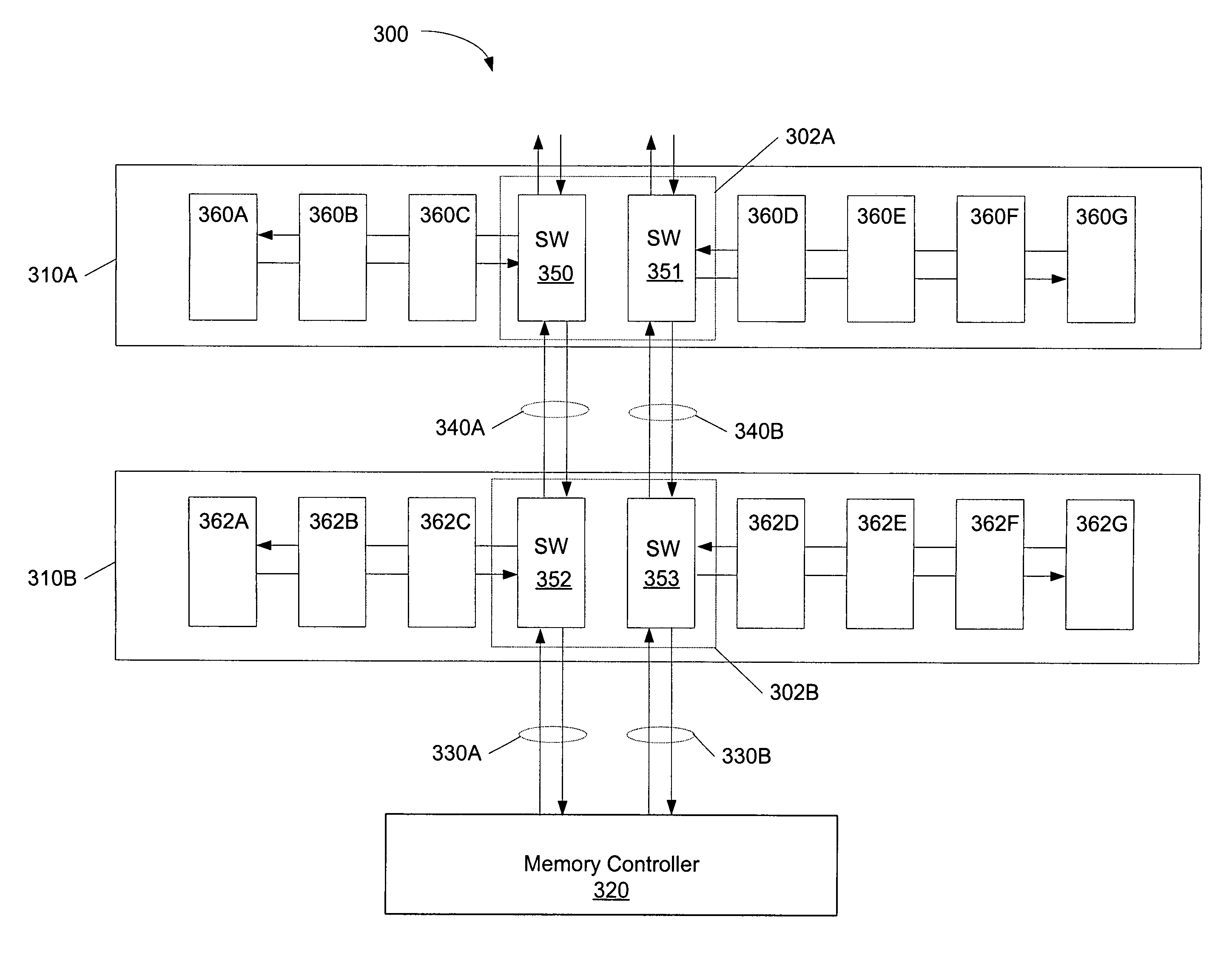 System memory board subsystem using DRAM with integrated high speed point to point links