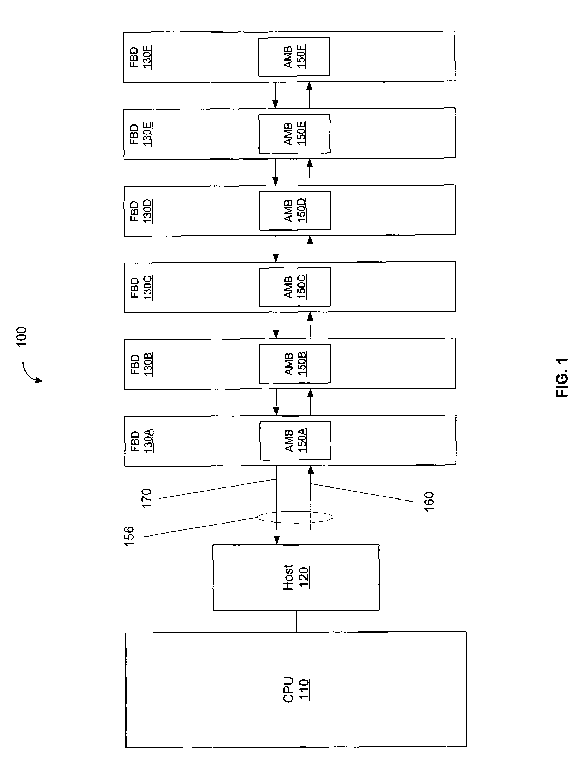 System memory board subsystem using DRAM with integrated high speed point to point links