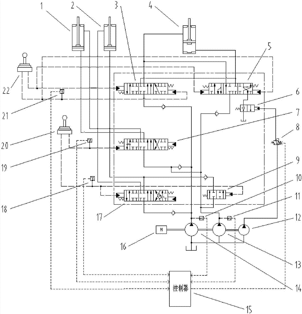 Hydraulic control method and control system for excavator
