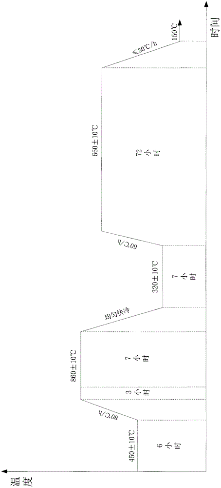 Ultra-high-strength, ultra-high and low-temperature impact fracturing pump valve box steel forgings and manufacturing method thereof