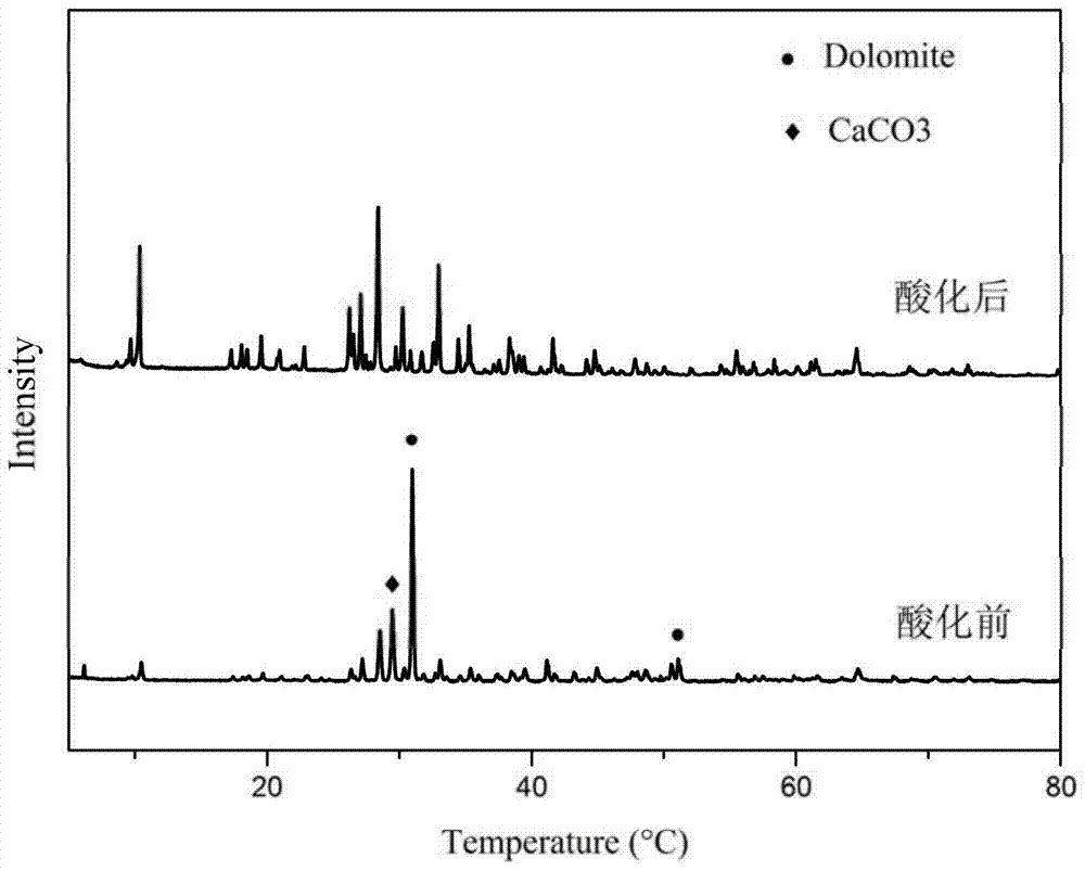 A mixed non-metallic ore clay-loaded γ‑mno  <sub>2</sub> Low-temperature denitrification catalyst and preparation method thereof