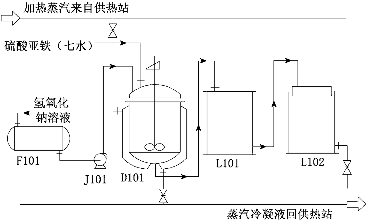 Production device of needle-shaped ferroferric oxide magnetic powder