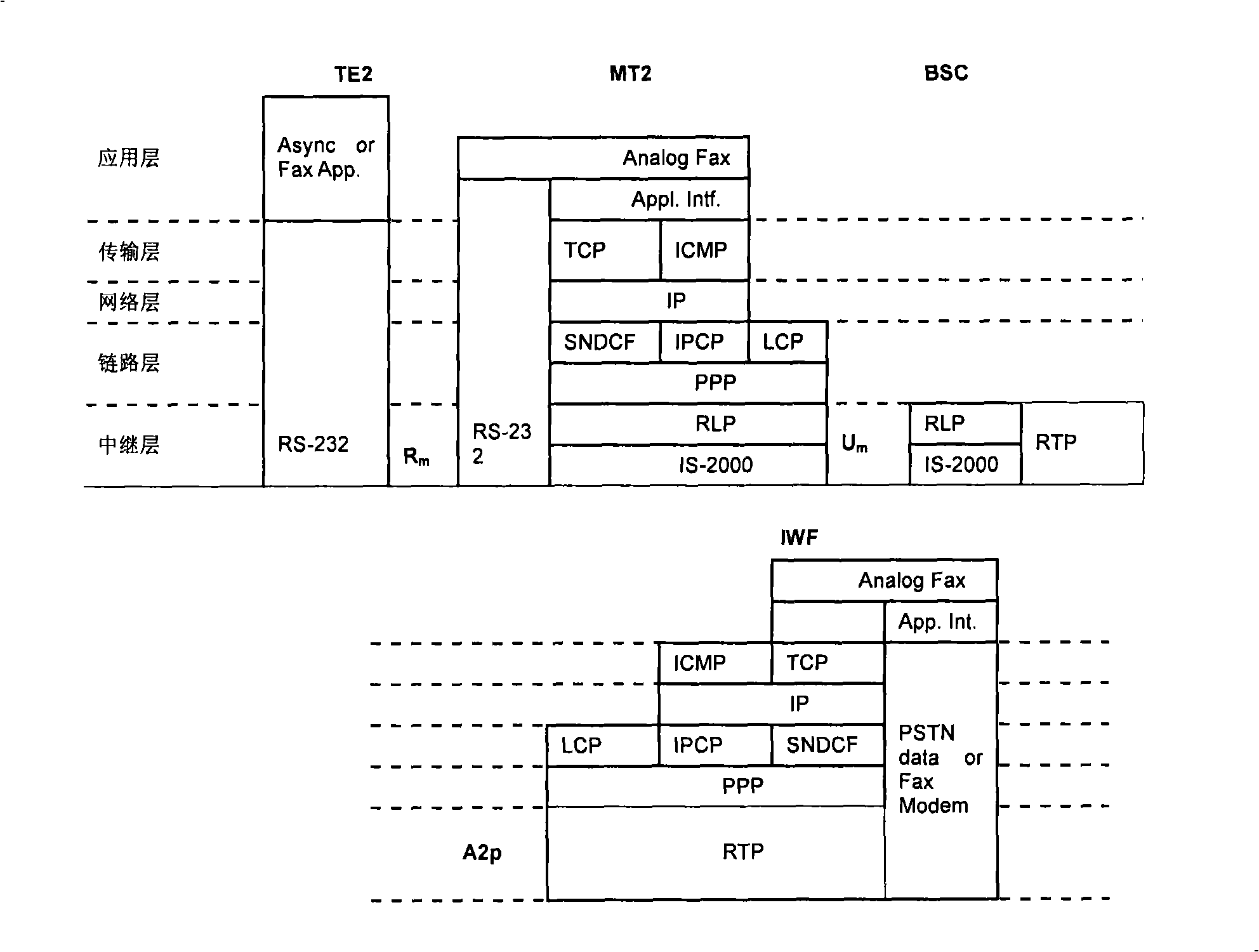 Method for transmitting circuit data package in CDMA2000 mobile terminal field