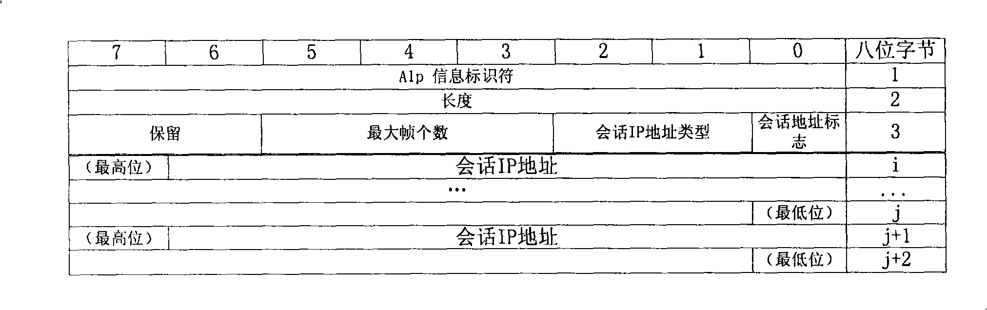 Method for transmitting circuit data package in CDMA2000 mobile terminal field