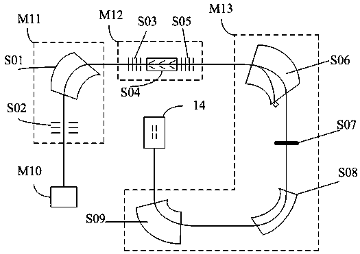 Accelerator mass spectrometry method and system