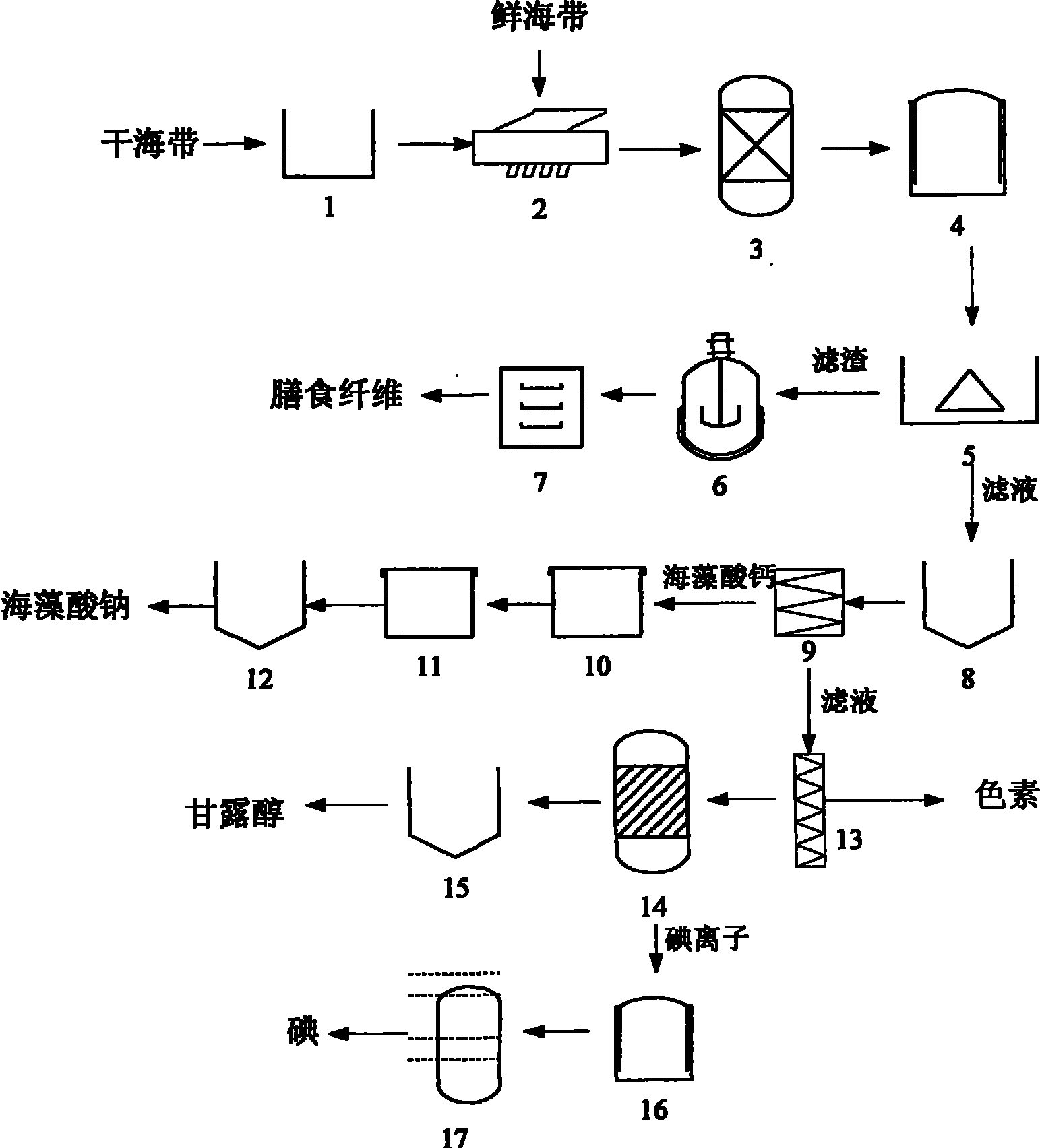 Method for preparing various products by separating kelp components and fully using biomass