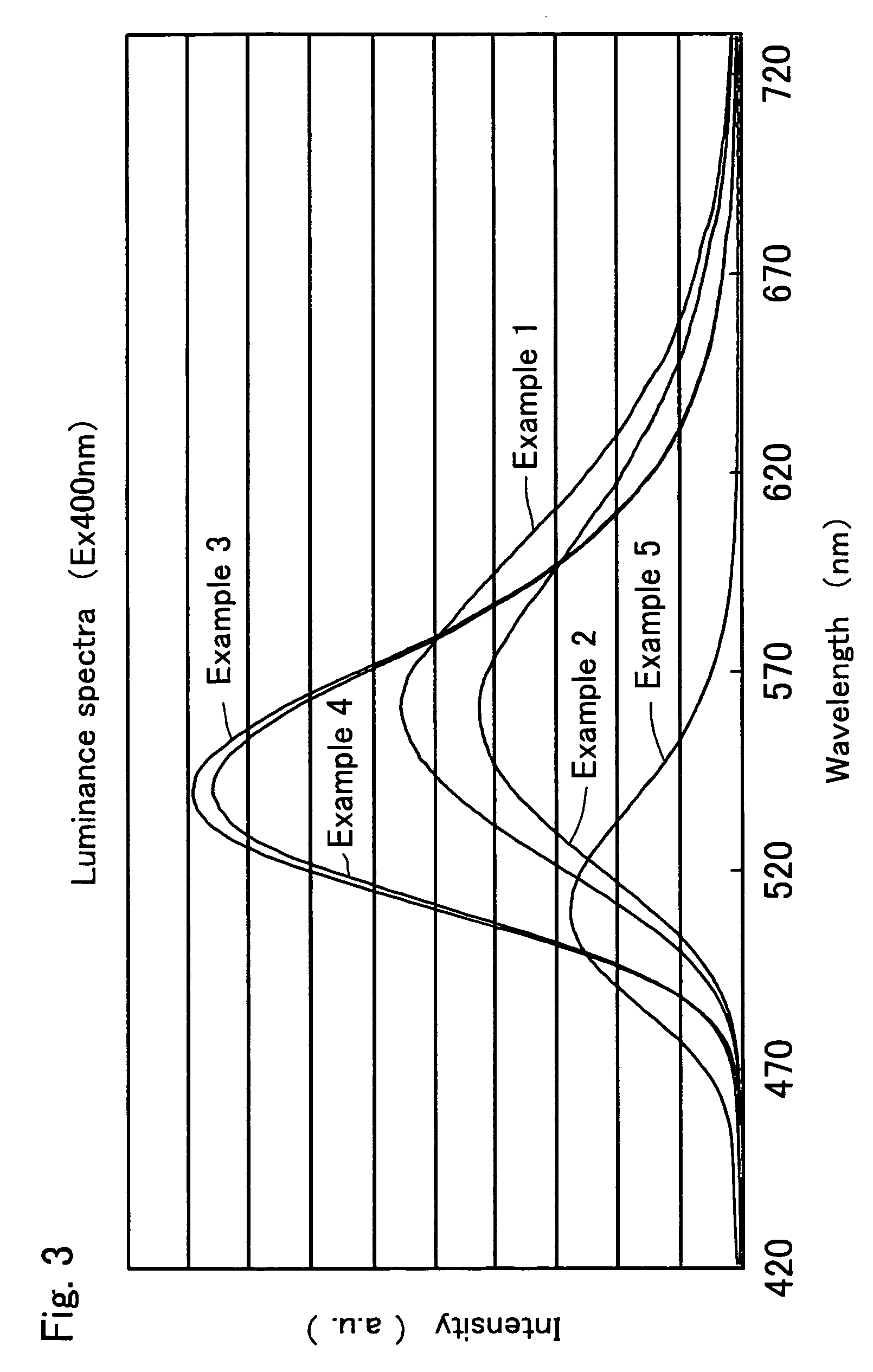 Oxynitride phosphor and production process thereof, and light-emitting device using oxynitride phosphor