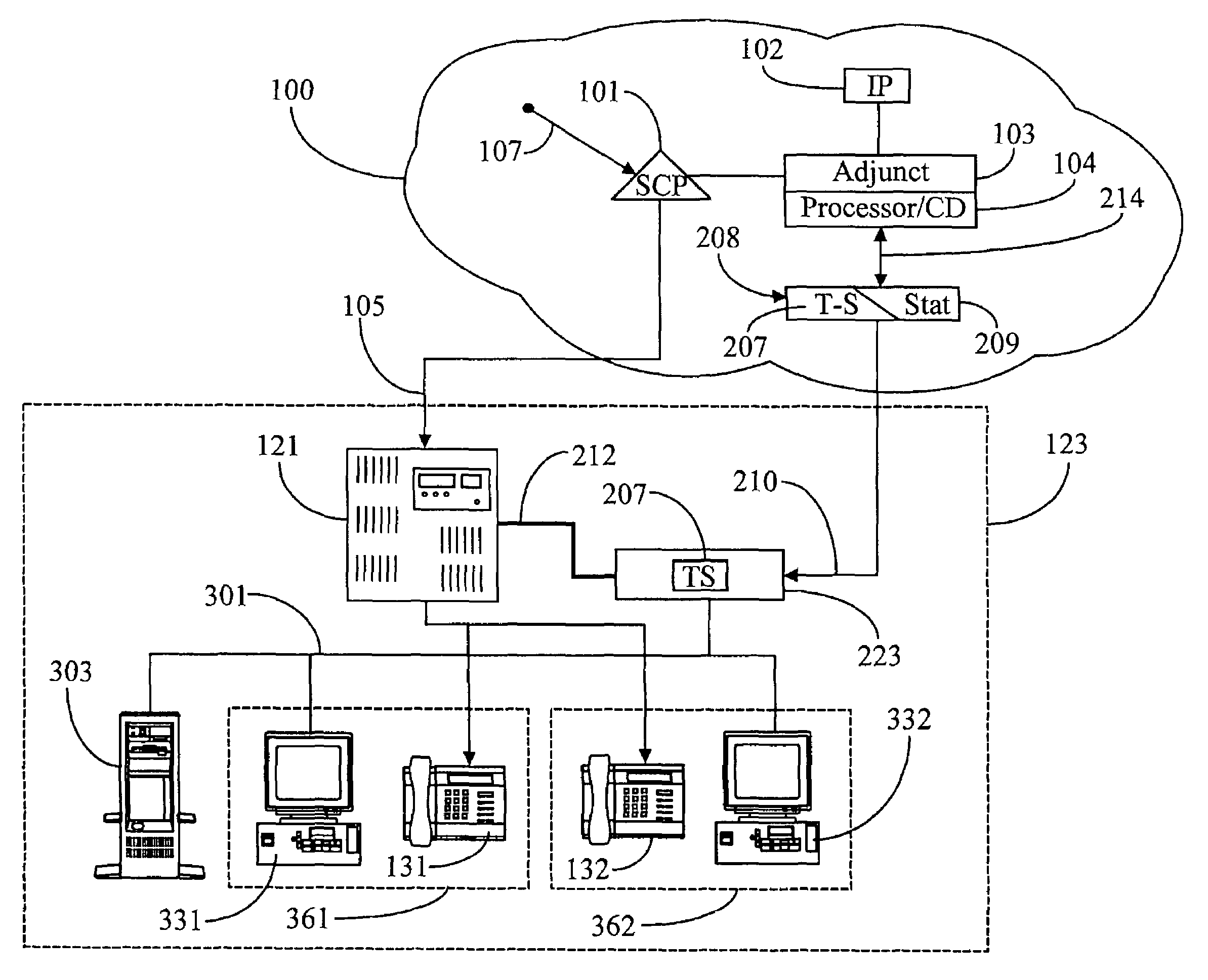 Negotiated routing in telephony systems