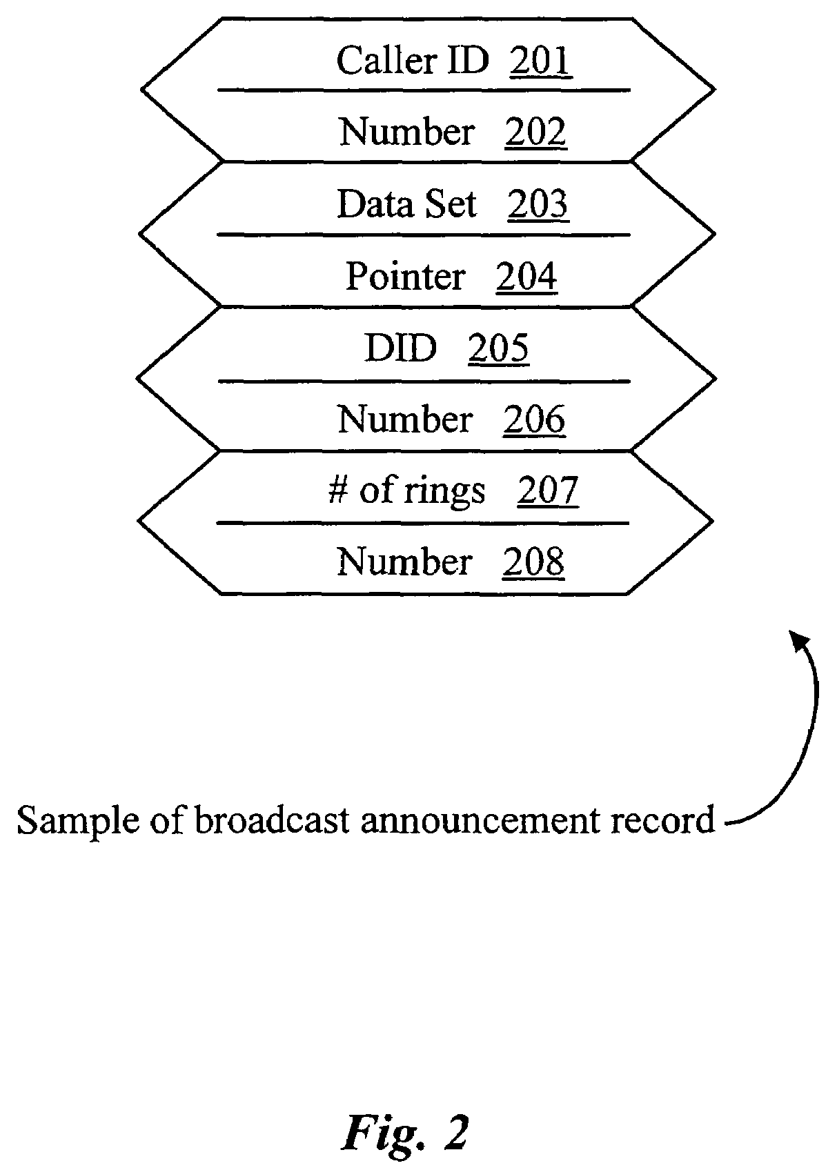 Negotiated routing in telephony systems