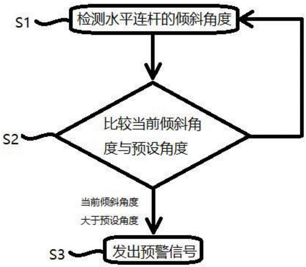 Hoist bearing frame for steel structure building body and early-warning control method thereof