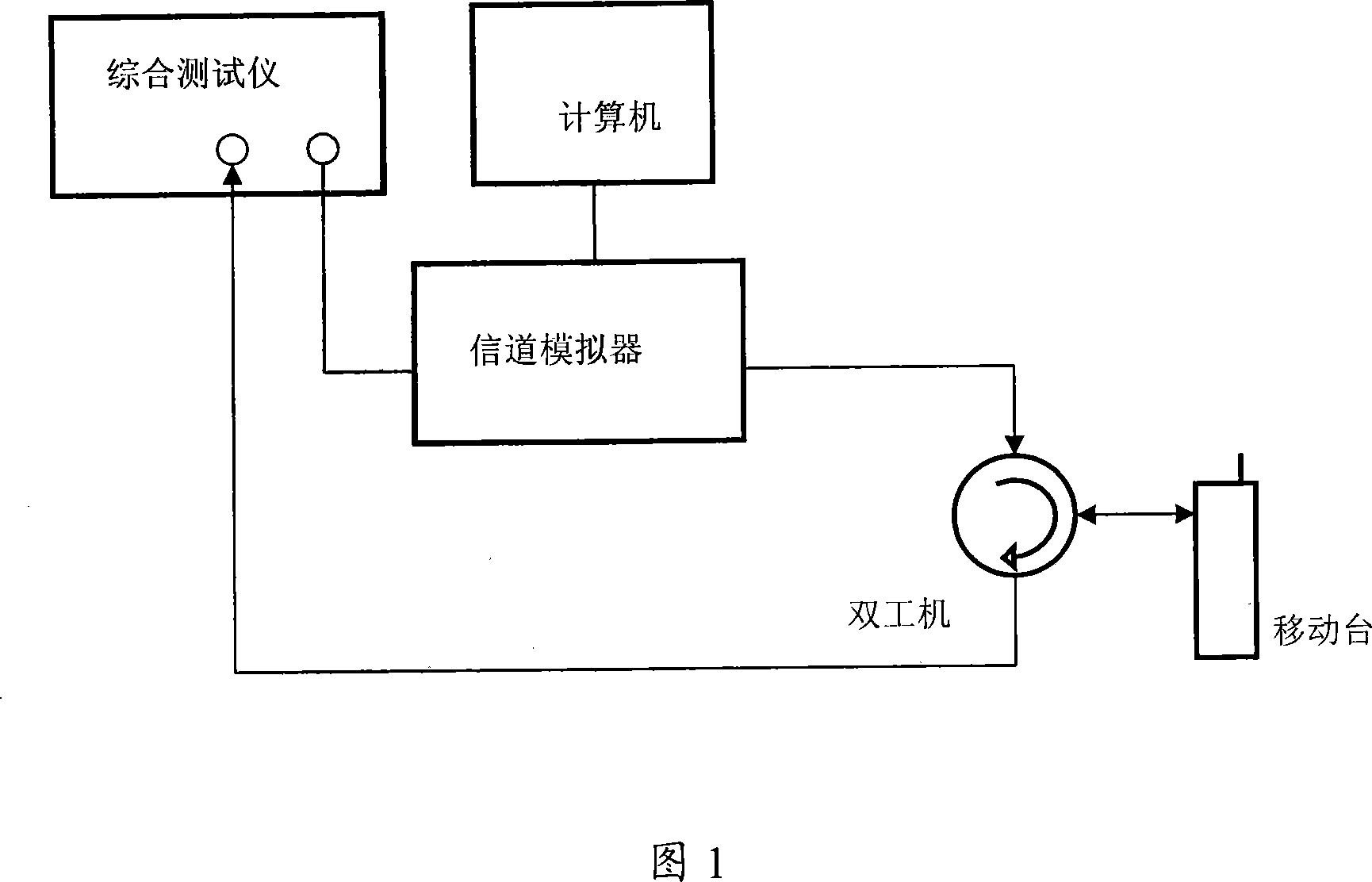 path-loss-vs-distance-for-0-5-to-1-5thz-in-single-path-channel-model