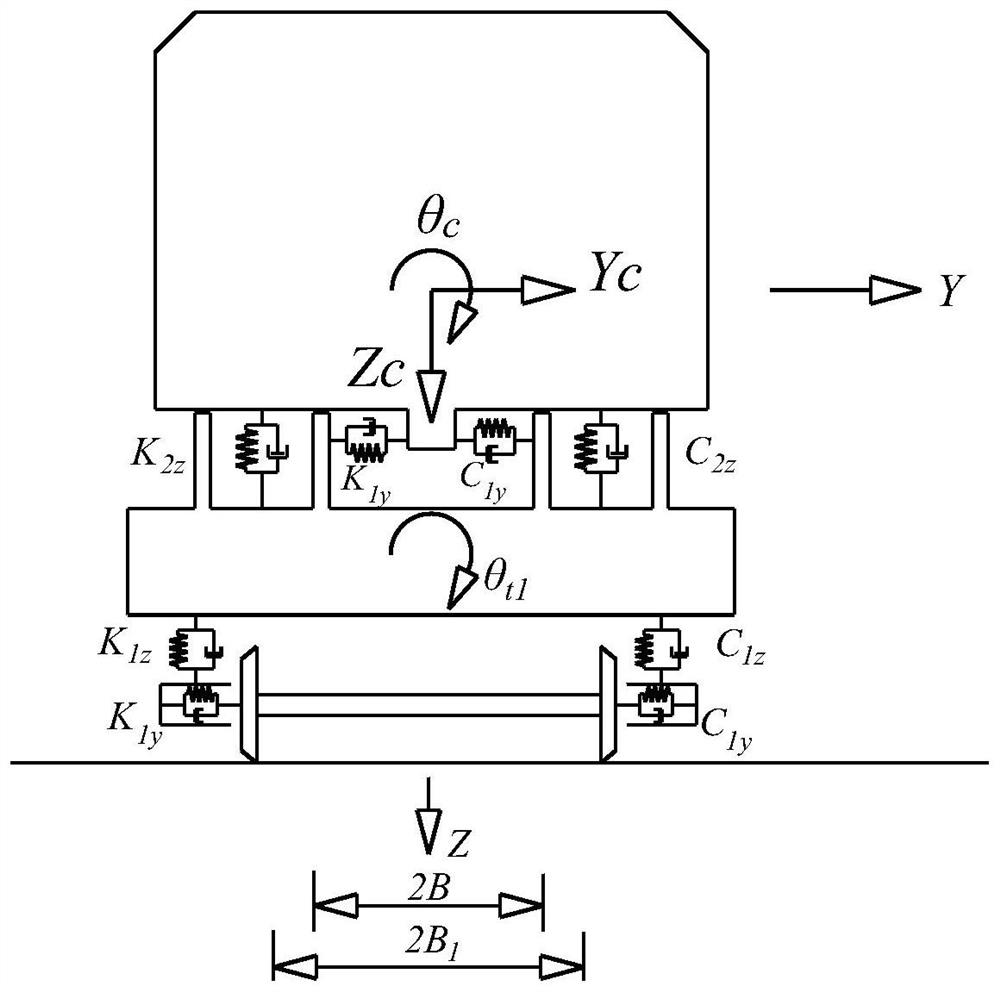 Damage assessment method and system for railway pier based on traffic safety and dynamic response