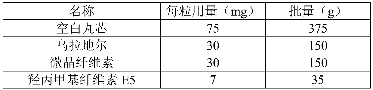 Urapidil sustained release preparation and preparation method thereof