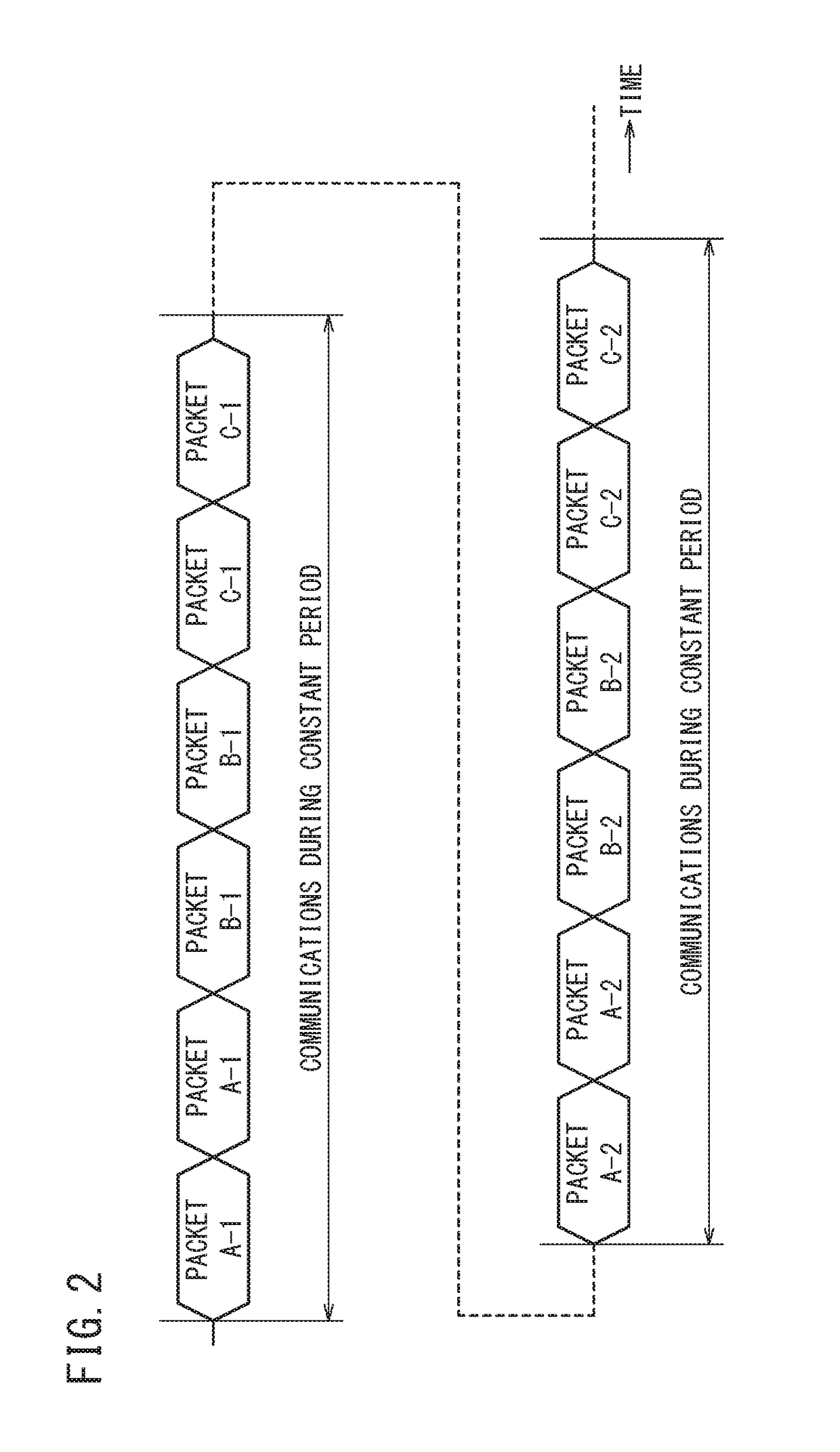 Communications system and communication method for communications system