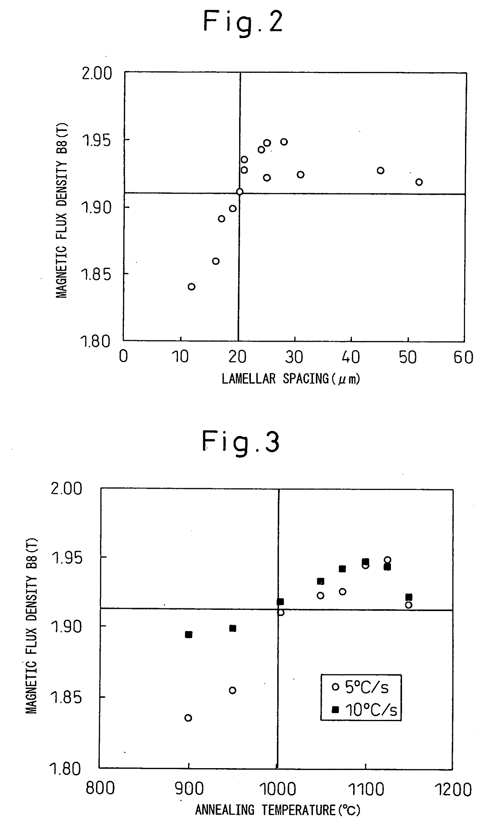 Method of production of grain-oriented electrical steel sheet with high magnetic flux density
