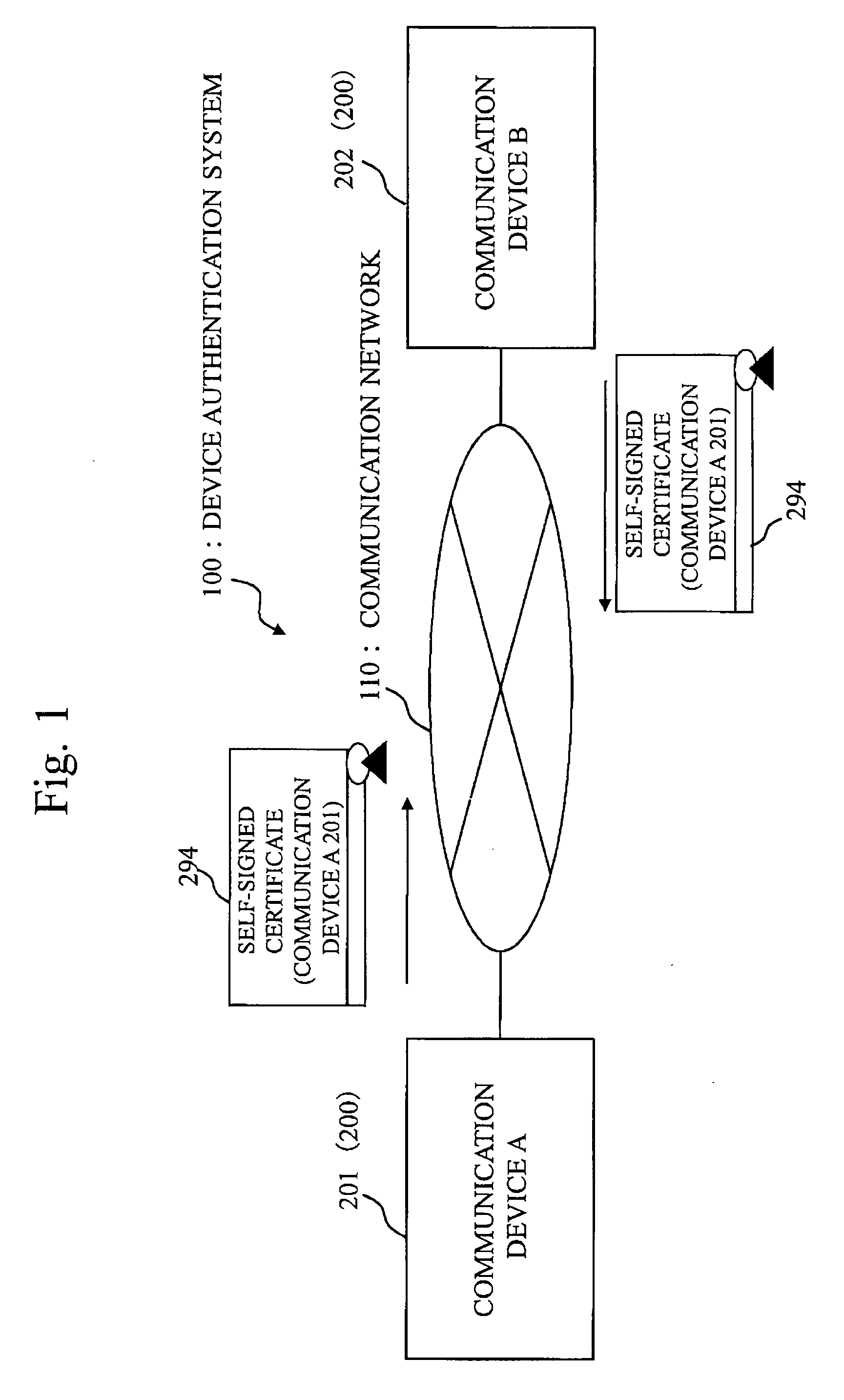Self-authentication communication device and device authentication system