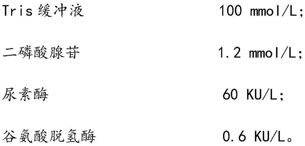 Urea detection kit as well as preparation method and use method thereof