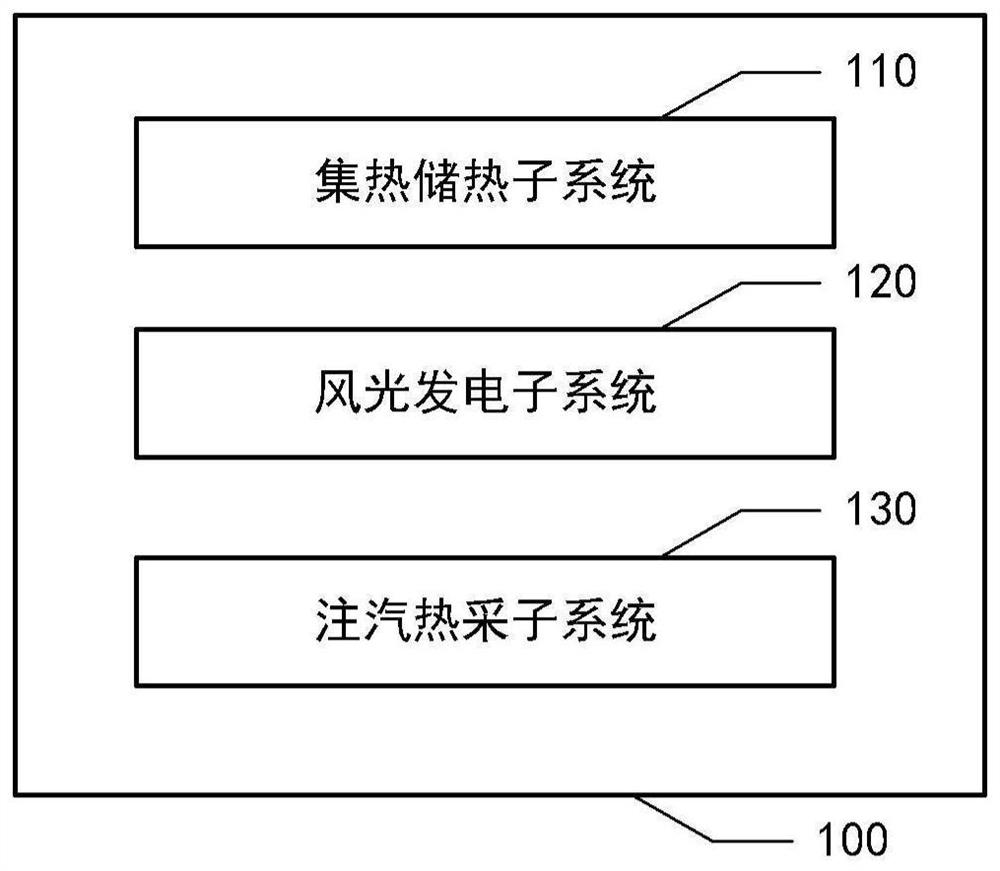 Steam-assisted heavy oil thermal recovery system