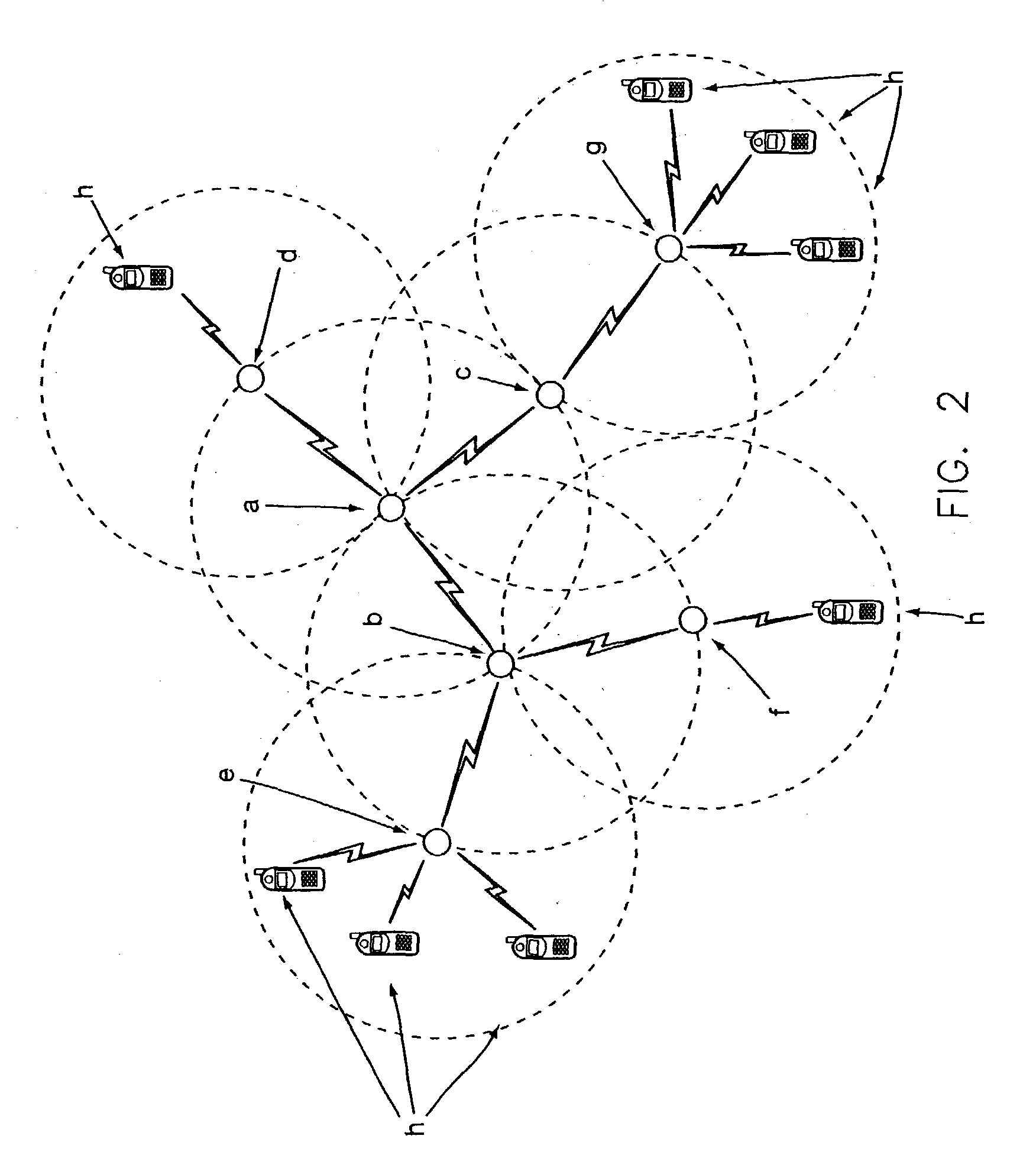 Point coordinator control passing scheme using a scheduling information parameter set for an IEEE 802.11 wireless local area network