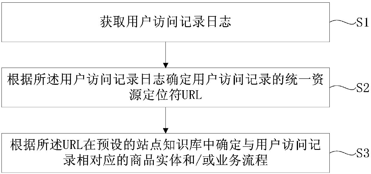 Hyperlink semantization method, device and equipment and computer readable storage medium