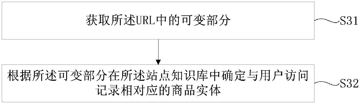 Hyperlink semantization method, device and equipment and computer readable storage medium