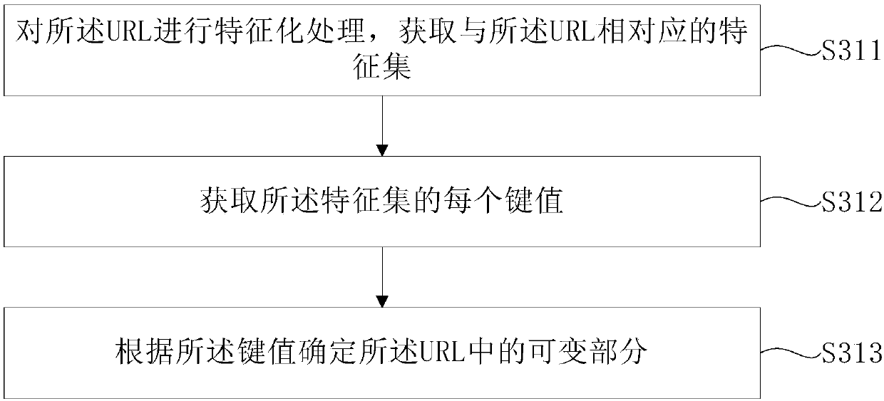 Hyperlink semantization method, device and equipment and computer readable storage medium