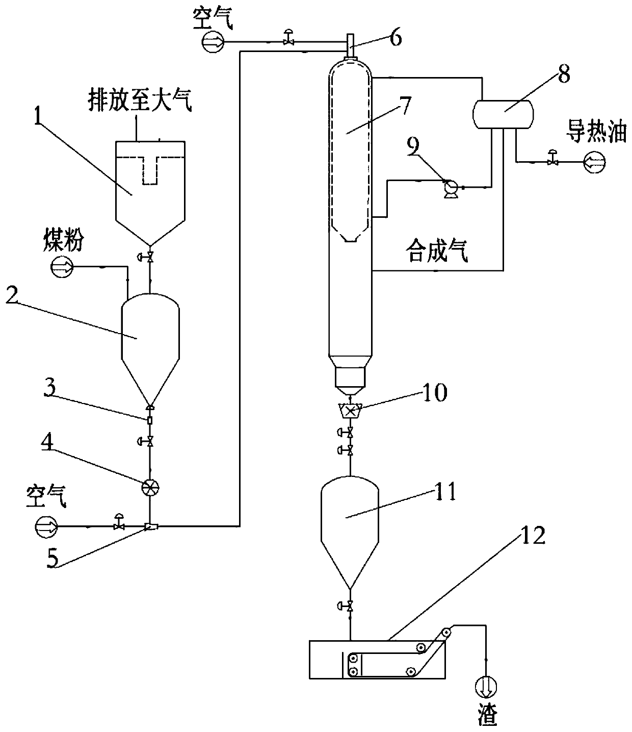 Gasification equipment for heating asphalt and method of equipment