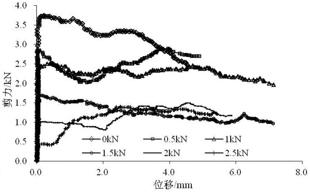 Method for determining interlayer equivalent shear stiffness between base layer and surface layer of cement concrete pavement and horizontal shear tester